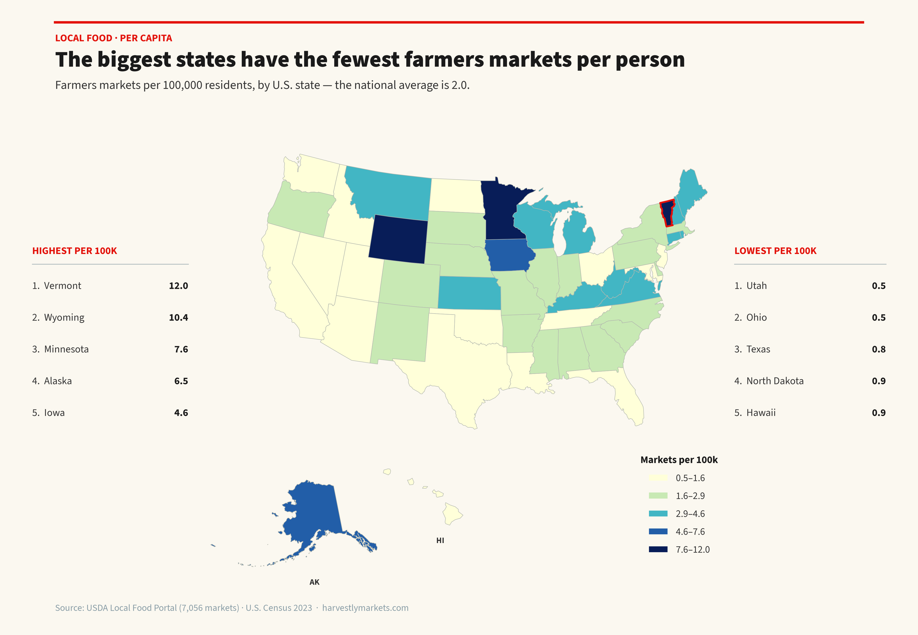 Choropleth map of U.S. farmers markets per 100,000 residents by state