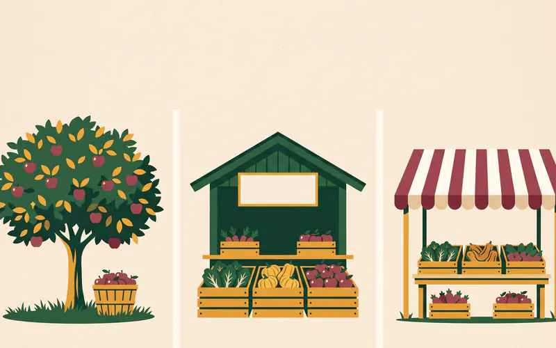 Three side-by-side scenes: a picking basket under an apple tree, a small roadside farm stand with produce crates, and a striped market awning over produce tables
